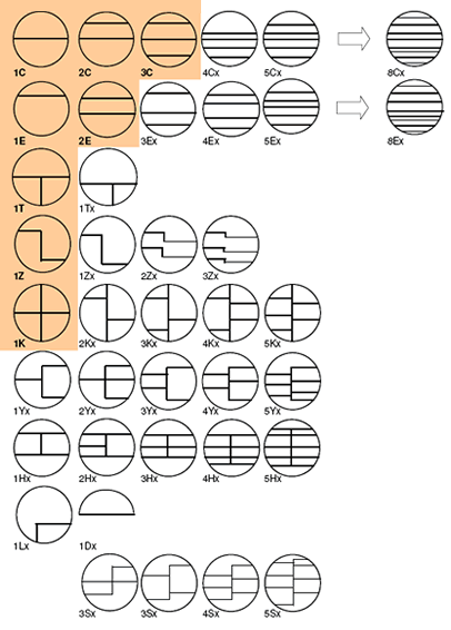 Shapes